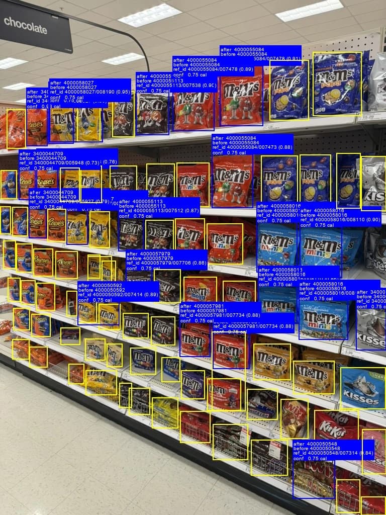 Angled view along a chocolate aisle with yellow and blue product detection boxes, predicted UPCs, reference matches, and confidence annotations.